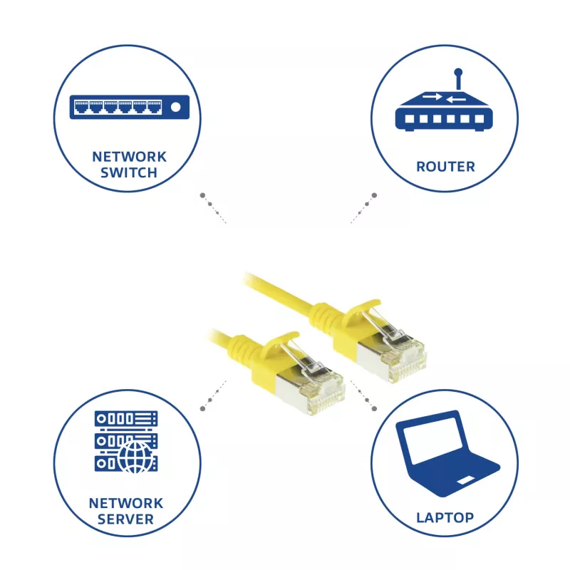 ACT Yellow 5 meter LSZH U/FTP CAT6A datacenter slimline patch cable snagless with RJ45 connectors