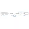 USB booster ACT AC6105 5 meter