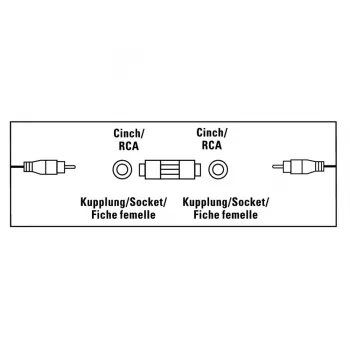 Audio Cable RCA Hama 00205182 Female to Female Black