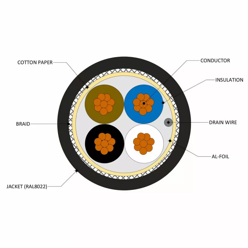 ACT Industrial 3.00 meters Sensor cable M8A 4-pin male to M8A 4-pin male, Ultraflex Xtreme TPE cable, shielded