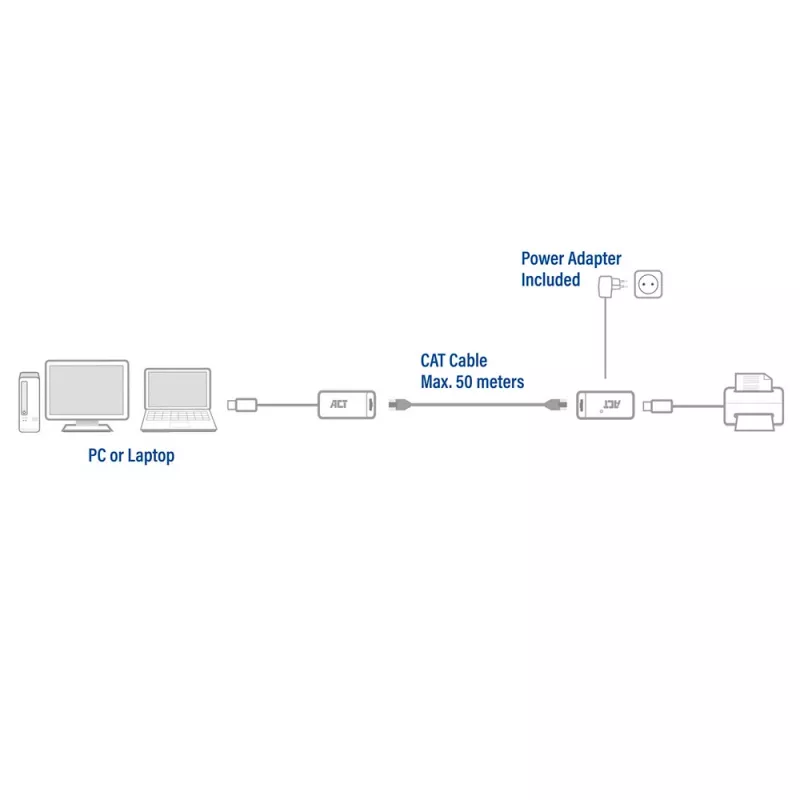 ACT USB Extender set over UTP, up to 50 meters