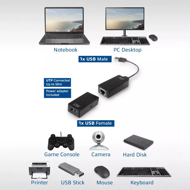ACT USB Extender set over UTP, up to 50 meters