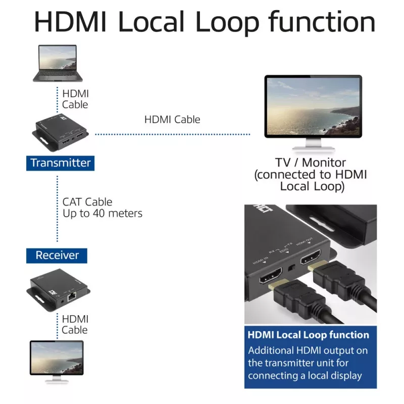 ACT 4K HDMI 1.4 extender set over CAT6 UTP with IR support, 40 meters