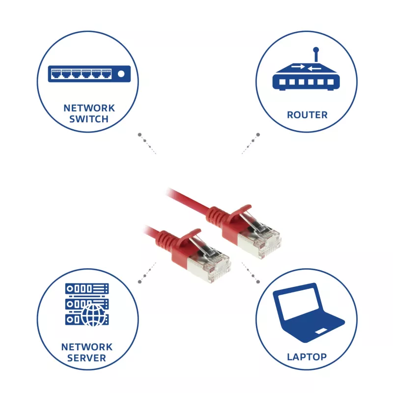 ACT Red 5 meter LSZH U/FTP CAT6A datacenter slimline patch cable snagless with RJ45 connectors
