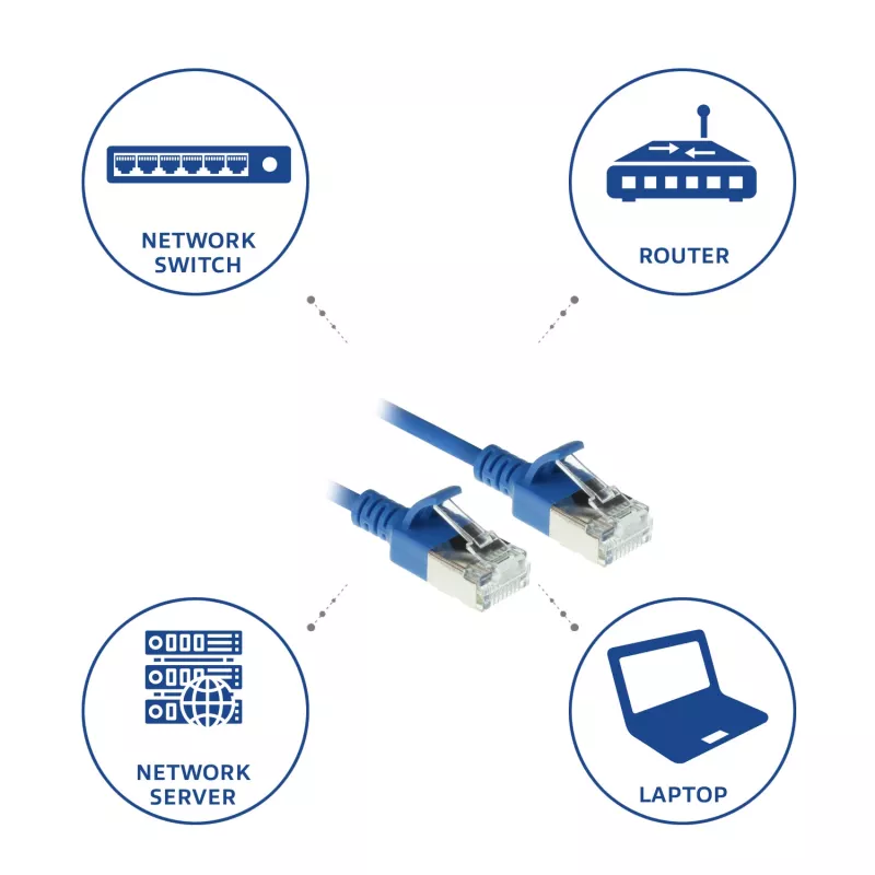 ACT Blue 2 meter LSZH U/FTP CAT6A datacenter slimline patch cable snagless with RJ45 connectors