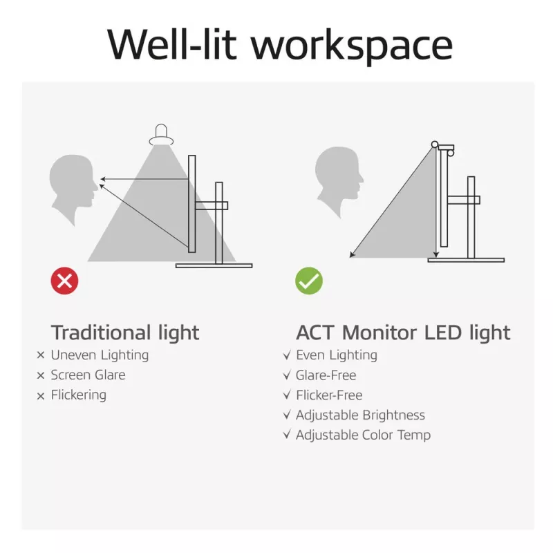 Monitor LED Light Bar ACT AC8055 — Dimmable USB-powered screen lamp