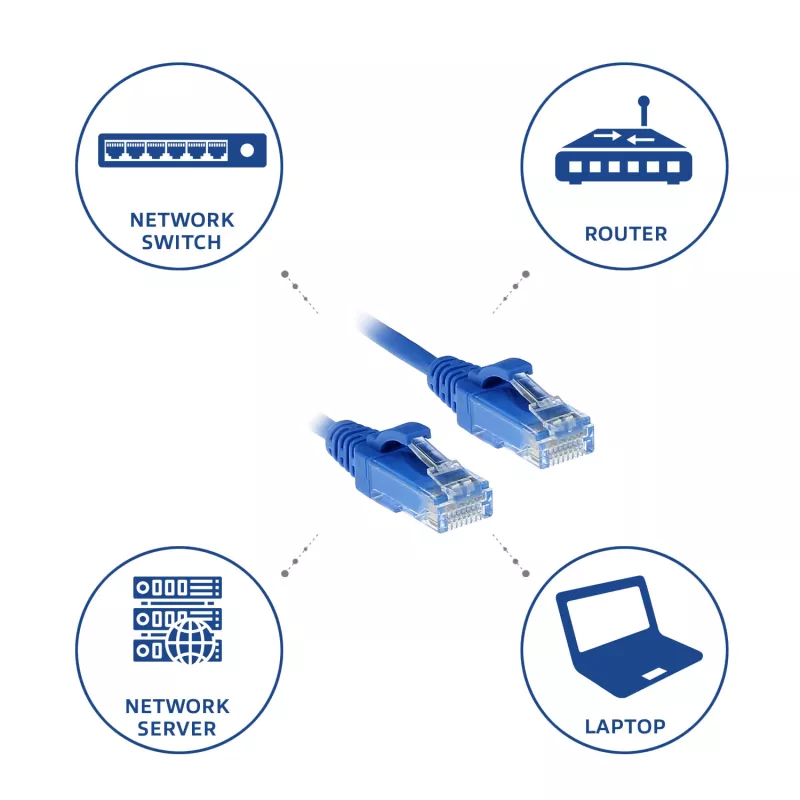 ACT Blue 0.5 meter LSZH U/UTP CAT6 datacenter slimline patch cable snagless with RJ45 connectors