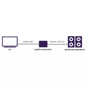 Marmitek Connect ARC13 - HDMI audio extractor - ARC - CEC