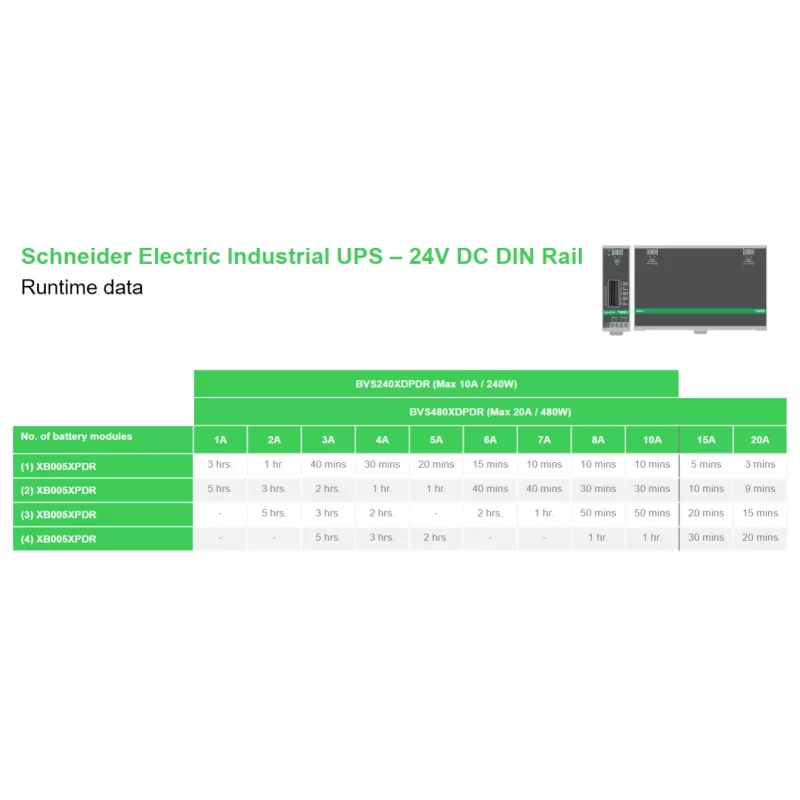 APC BVS240XDPDR 24V DC UPS – 240Watt, 24V, 10A, DIN-Rail mounting, Power Module without battery