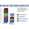 Mechanics Tool Set Brilliant Tools BT651100