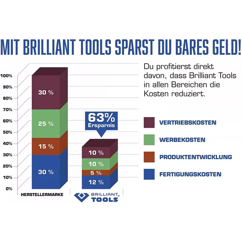 Mechanics Tool Set Brilliant Tools BT651100