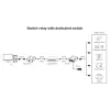 Techly IUSB-EXTEND1504P USB extender transmitter and receiver