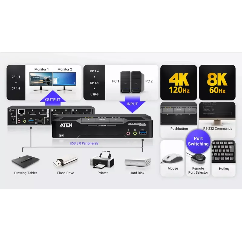 KVM Switch ATEN CS1942DPA 2‑Port USB 3.0 Dual‑Display DisplayPort 8K 60Hz
