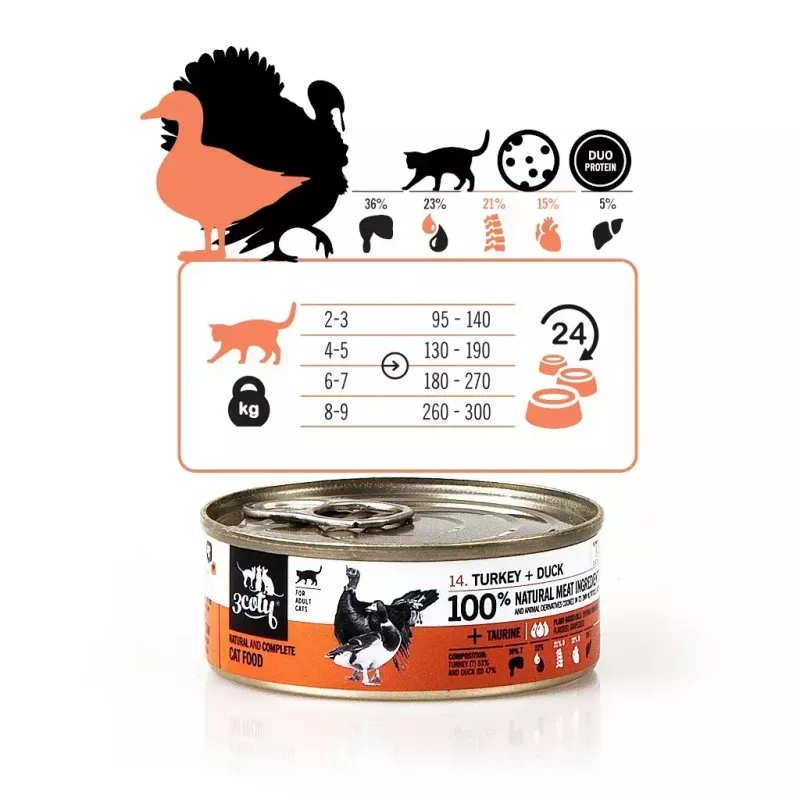 Wet cat food 3coty Turkey with duck 80 g pouch — complete adult grain-free wet food