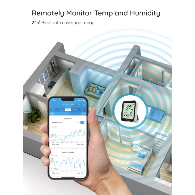 Govee H5075 Indoor Temperature & humidity sensor Freestanding Wireless