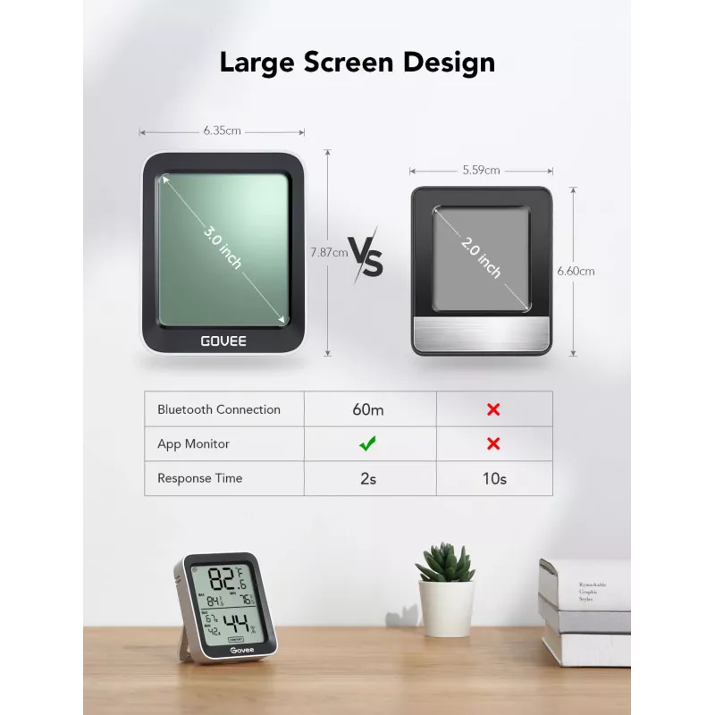 Govee H5075 Indoor Temperature & humidity sensor Freestanding Wireless
