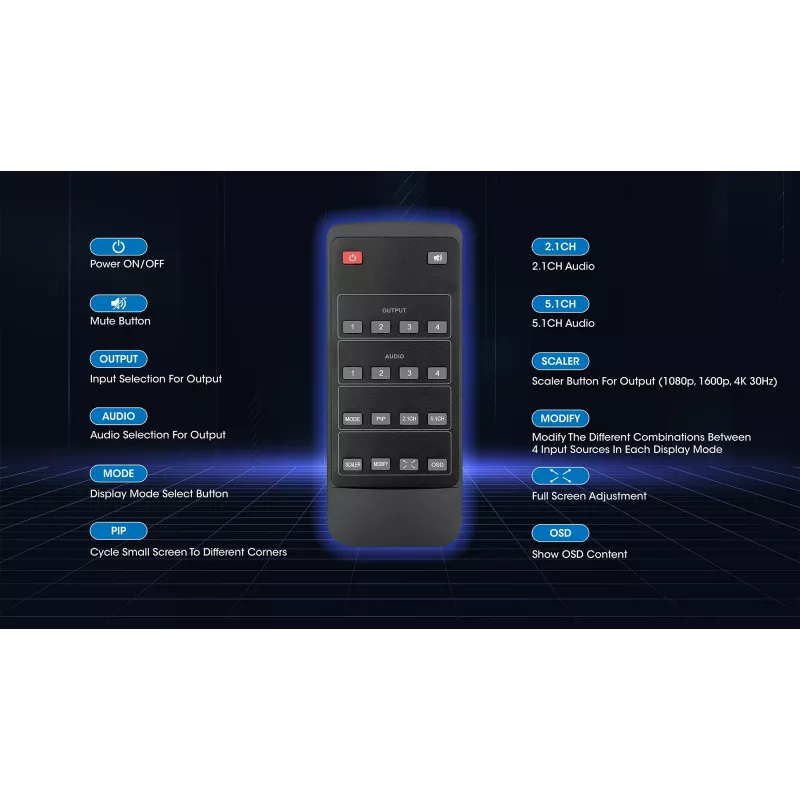 Manhattan 4K 4-Port HDMI Multiviewer Switch, Switch with Four Inputs on One Display, 4k@30Hz, Multiple Viewing Options Including Picture-in-Picture and Dual/Quad Screen, Push Button or Remote Control, 3.5mm and Toslink Audio, Black, 3 Year Warranty