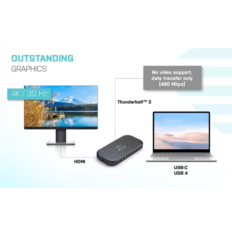 i-tec Thunderbolt 3/USB-C Dual 4K Docking Station + USB-C to DisplayPort Cable (1,5 m) + Power Delivery 60W