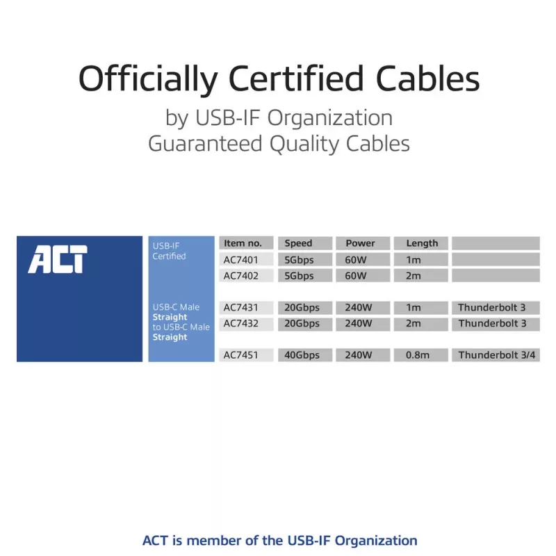 ACT USB4 20Gbps 240W USB Type-C Cable 2m Black USB-IF Certified