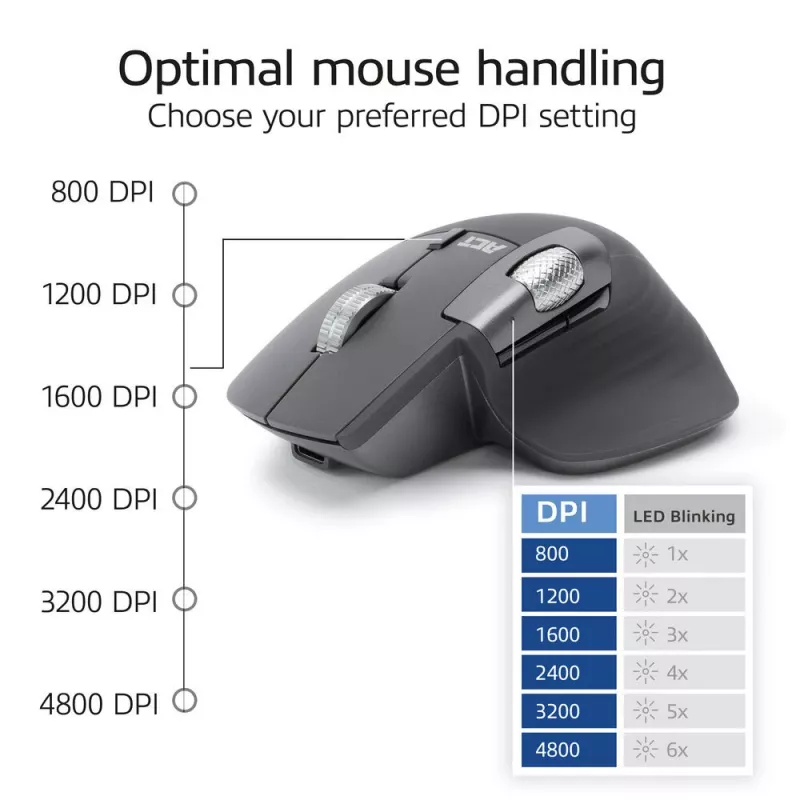 ACT AC5147 wireless laser mouse — right-hand, RF + Bluetooth, 4800 DPI, 6 buttons, grey