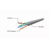 Networking cable GEMBIRD Cat5e PP12-5M/G, 5 m, RJ-45 to RJ-45, gold-plated contacts, green