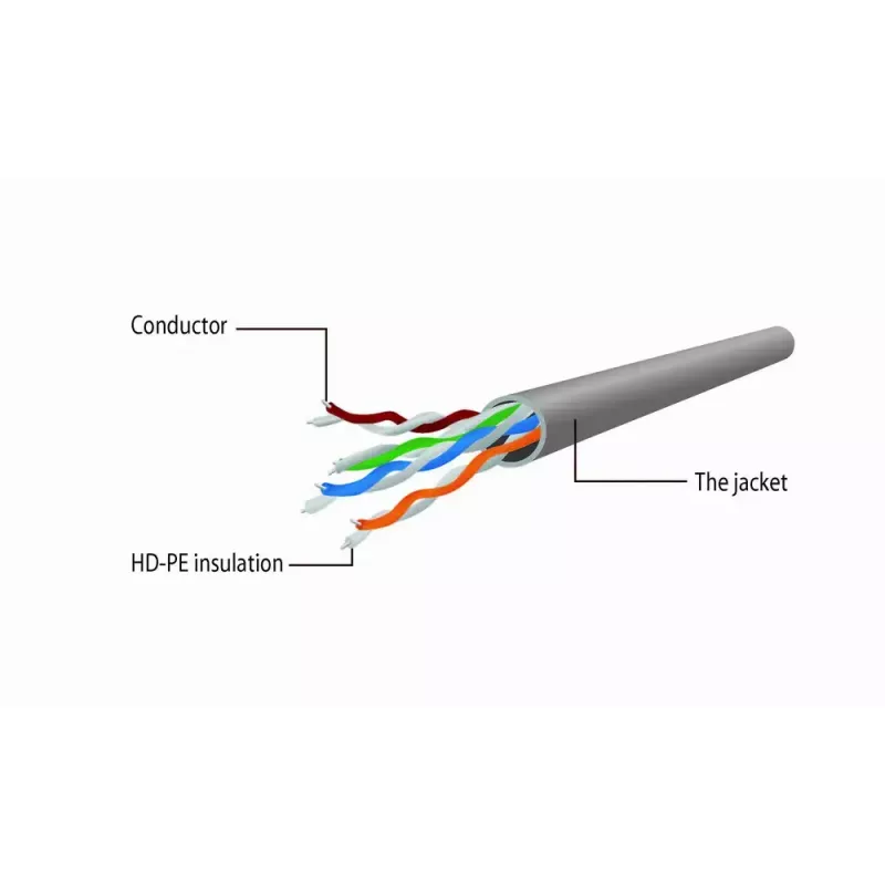 Networking cable GEMBIRD Cat5e PP12-5M/G, 5 m, RJ-45 to RJ-45, gold-plated contacts, green