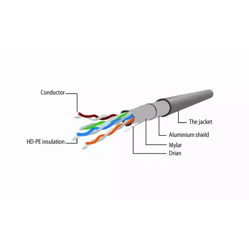 Networking cable GEMBIRD PP22-20M Cat5e 20 m RJ-45–RJ-45 beige, gold-plated contacts