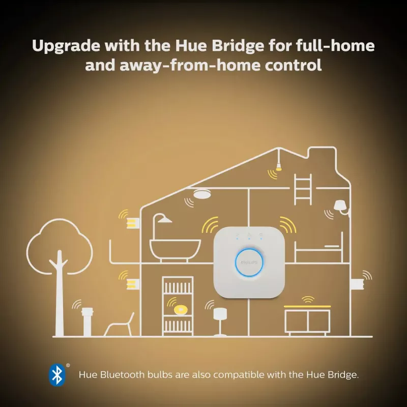 Smart bulb Philips Hue White Candle E14, Bluetooth, 6 kWh/1000h, AC, white, dimensions 72×55×174 mm