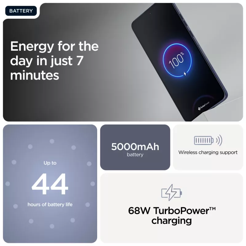 Motorola edge 60 Neo 16.1 cm (6.36 inch) Dual SIM Android 15 5G USB Type-C 12 GB 256 GB 5000 mAh Grey
