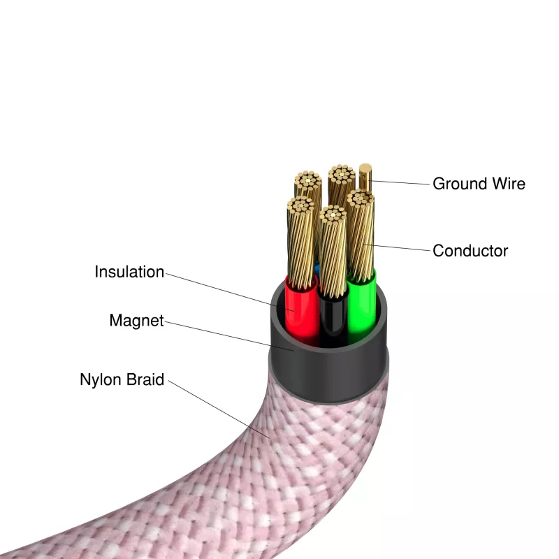 Verbatim Sync & Charge Magnetic Cable - 100W USB-C to USB-C 120 cm Pink
