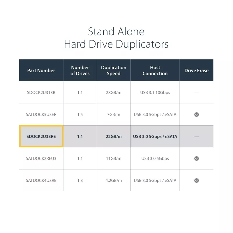 StarTech.com Dual Bay Hard Drive Duplicator, Standalone USB 3.0 (5 Gbps) / eSATA to 2.5/3.5 inch SATA III HDD/SSD Cloner/Copier, Hard Drive Docking Station, Hard Disk Cloner