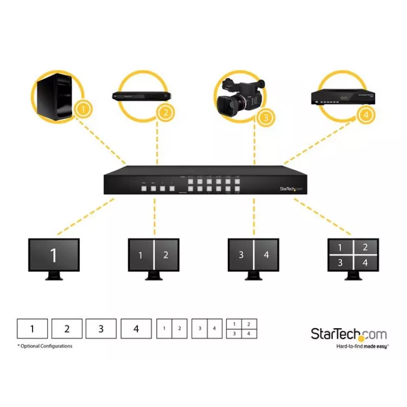 StarTech.com 4x4 HDMI Matrix Switch with Picture-and-Picture Multiviewer or Video Wall