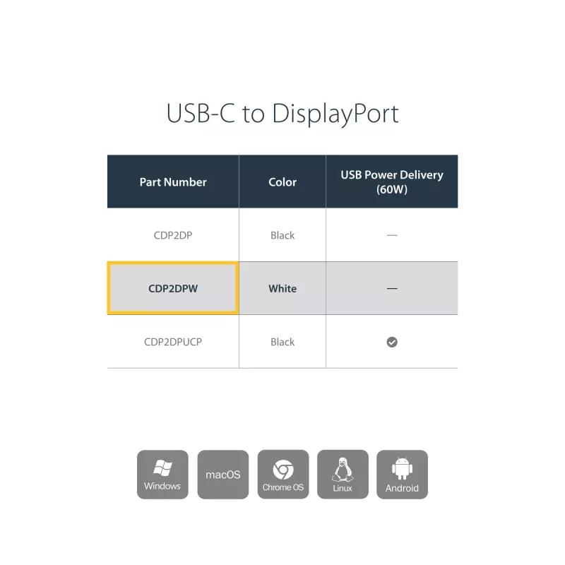 StarTech.com USB C to DisplayPort Adapter - 4K 60Hz/8K 30Hz - USB Type-C to DP 1.4 HBR2 Adapter Dongle - Compact USB-C (DP Alt Mode) Monitor Video Converter - Thunderbolt 3 Compatible - White