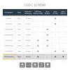 StarTech.com USB C to HDMI 2.0 Adapter with Power Delivery - 4K 60Hz USB Type-C to HDMI Display Video Converter - 60W PD Pass-Through Charging Port - Thunderbolt 3 Compatible - White