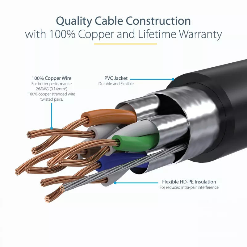 StarTech.com 0.50m CAT6a Ethernet Cable - 10 Gigabit Shielded Snagless RJ45 100W PoE Patch Cord - 10GbE STP Network Cable w/Strain Relief - Black Individually Tested/Wiring is UL Certified/TIA