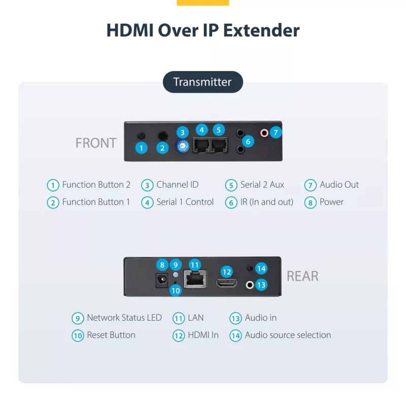 StarTech.com HDMI over IP Extender Kit with Video Wall Support - 1080p