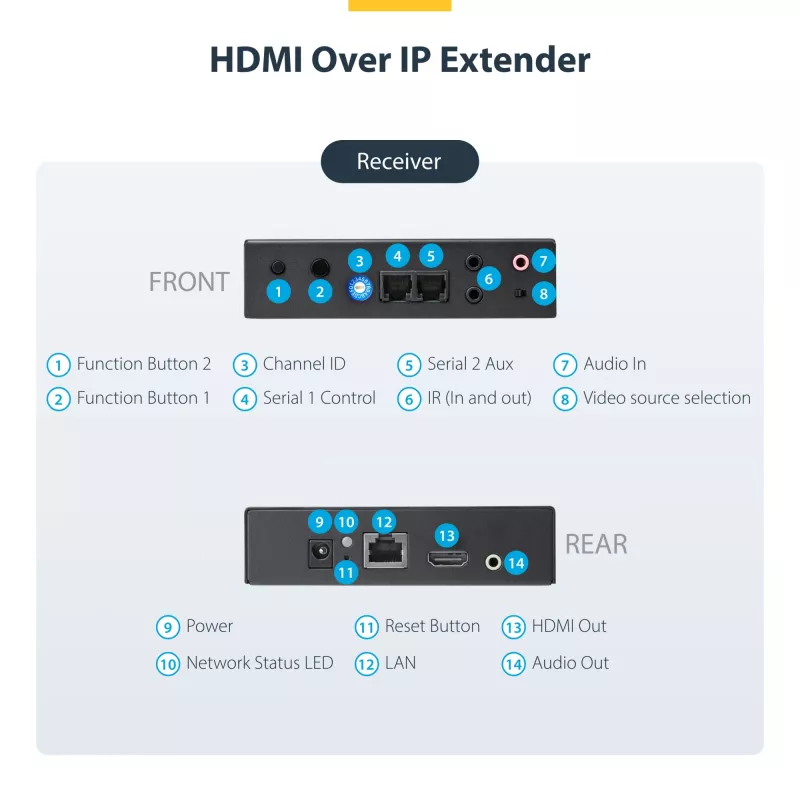 StarTech.com HDMI over IP Extender Kit with Video Wall Support - 1080p