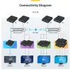 StarTech.com HDMI over IP Extender Kit with Video Wall Support - 1080p