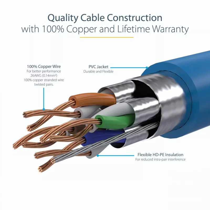 StarTech.com 5m CAT6a Ethernet Cable - 10 Gigabit Shielded Snagless RJ45 100W PoE Patch Cord - 10GbE STP Network Cable w/Strain Relief - Blue Individually Tested/Wiring is UL Certified/TIA