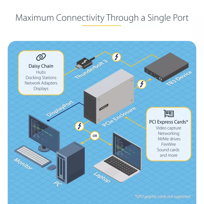 StarTech.com Dual-Slot Thunderbolt 3 PCIe Expansion Chassis