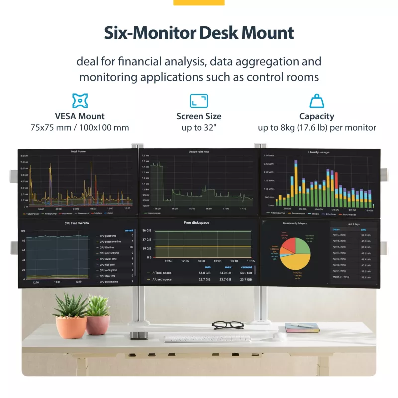 StarTech.com Six-Monitor Desk Mount with Crossbar, Up To 32-inch Computer Screens, Max 17.6lb (8kg) each, Dual Column, C-clamp/Grommet, Height Adjustable