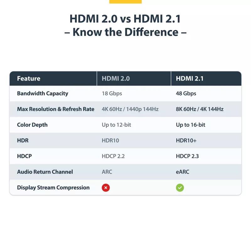 StarTech.com HDMI21-CBL-8K60-50CM HDMI cable 0.5 m HDMI Type A (Standard) Black