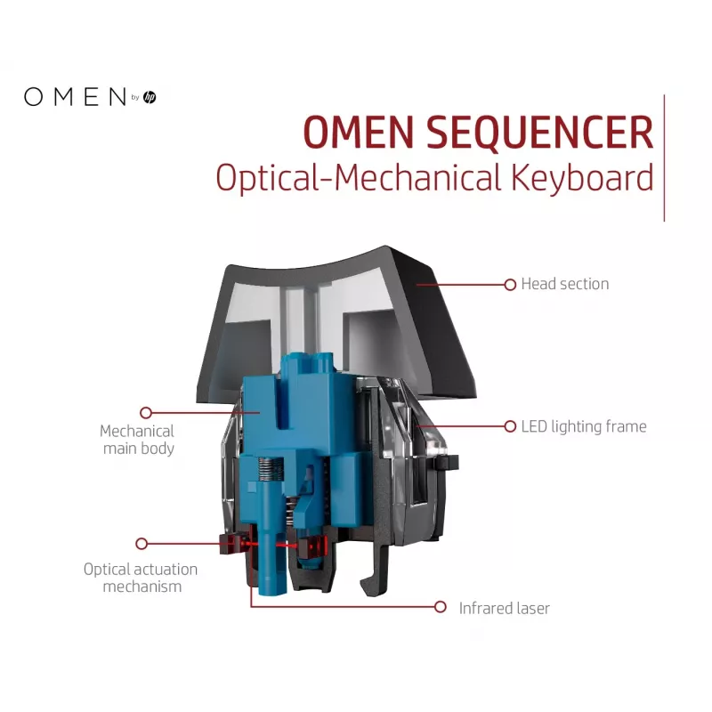 HP OMEN by Sequencer Keyboard