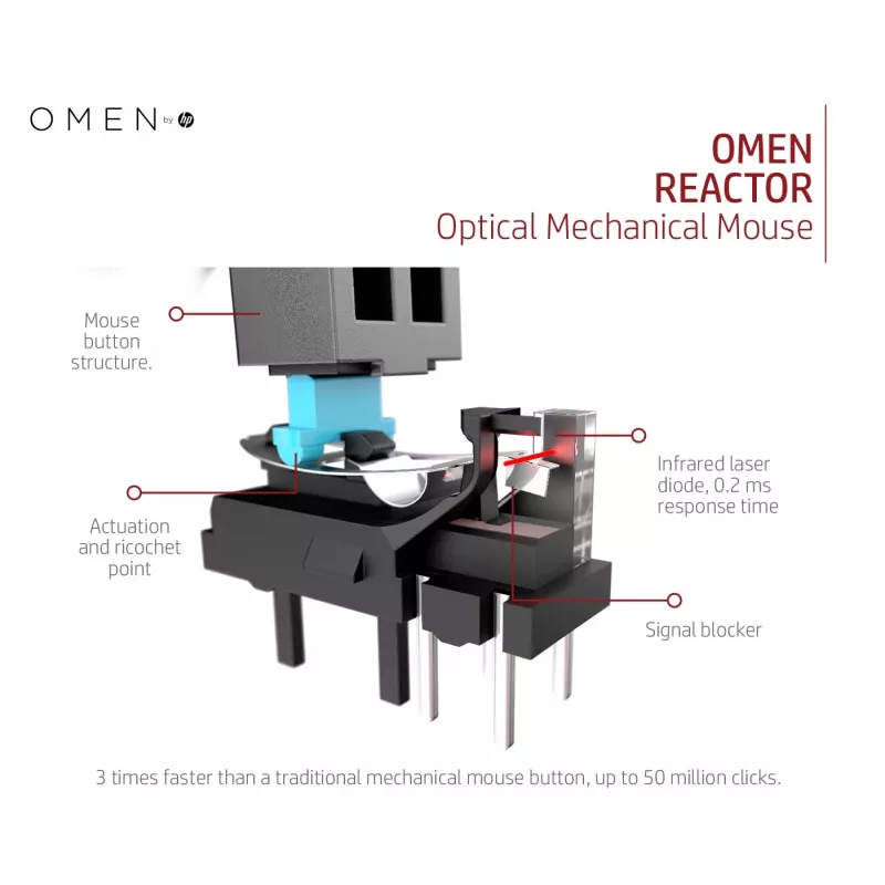 HP OMEN by Reactor Mouse, Right-hand, Optical, USB Type-A, 16000 DPI, 0.2 ms, Black