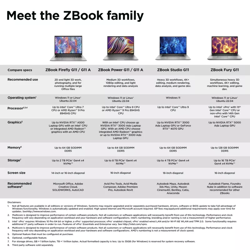 HP ZBook Power G11 A AMD Ryzen™ 7 8845HS Mobile workstation 40.6 cm (16 inch) WUXGA 32 GB DDR5-SDRAM 1 TB SSD NVIDIA RTX A1000 Wi-Fi 6E (802.11ax) Windows 11 Pro AI Workstation, AI PC Grey