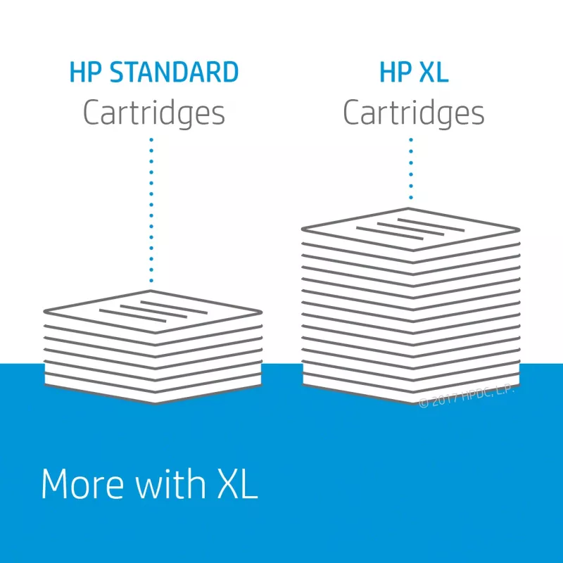 HP 953XL ink cartridge Original High (XL) Yield Black, Cyan, Magenta, Yellow