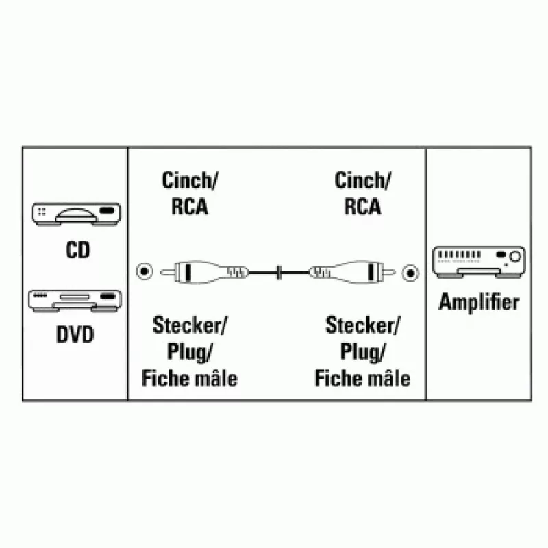 Hama Connecting Cable RCA Plug - RCA Plug, 1.5 m audio cable Silver