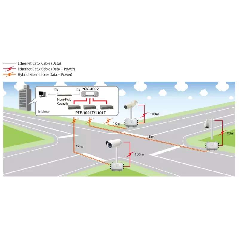 LevelOne PoE over Hybrid Cable Receiver, 1 PoE Output, Network receiver, 2000 m, 100 Mbit/s, Full, Half, 1000 entries, 14880 pps