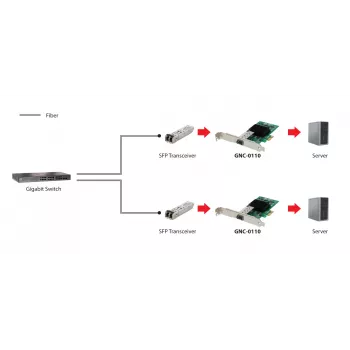 LevelOne Gigabit Fiber PCIe Network Card, 1 x SFP, Internal, Wired, PCI Express, Fiber, 1000 Mbit/s, Aluminium