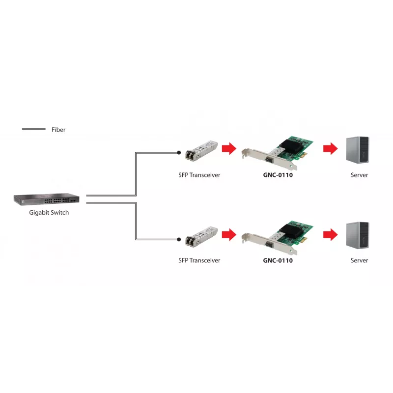 LevelOne Gigabit Fiber PCIe Network Card, 1 x SFP, Internal, Wired, PCI Express, Fiber, 1000 Mbit/s, Aluminium